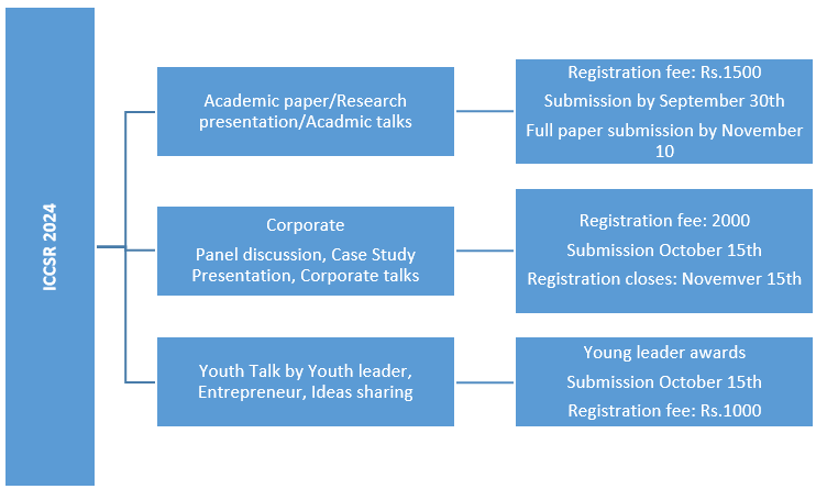 ICCSR 2024